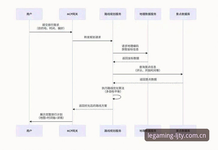 乐竞体育注册 乐竞体育平台注册完整指南:从新手到高手的全流程解析